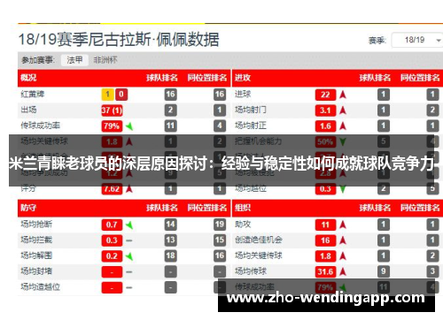 米兰青睐老球员的深层原因探讨：经验与稳定性如何成就球队竞争力