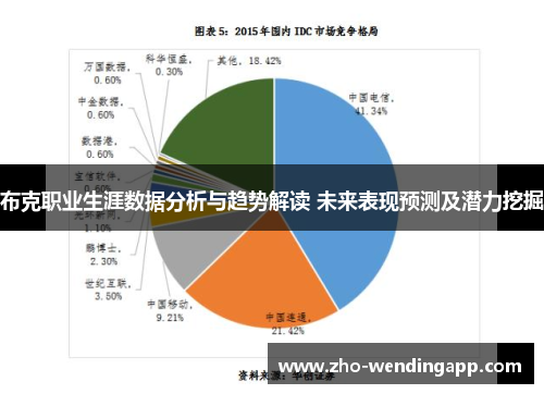 布克职业生涯数据分析与趋势解读 未来表现预测及潜力挖掘 布克职业生涯数据分析与趋势解读 未来表现预测及潜力挖掘