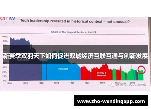 新赛季双羽天下如何促进双城经济互联互通与创新发展 新赛季双羽天下如何促进双城经济互联互通与创新发展