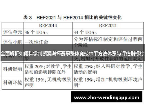 全面解析如何科学判断澳洲杯赛事整体竞技水平方法体系与评估指标综