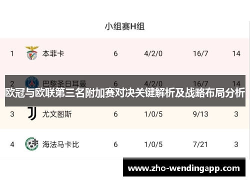 欧冠与欧联第三名附加赛对决关键解析及战略布局分析