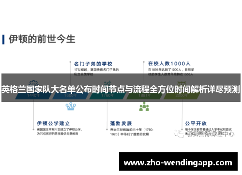 英格兰国家队大名单公布时间节点与流程全方位时间解析详尽预测