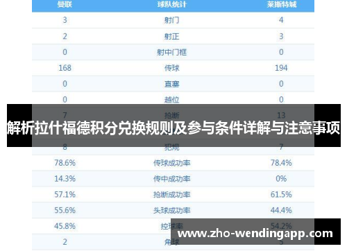 解析拉什福德积分兑换规则及参与条件详解与注意事项