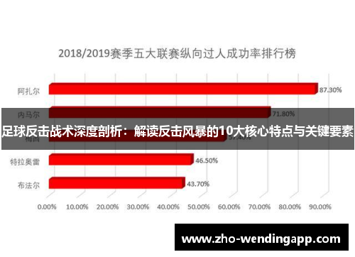足球反击战术深度剖析：解读反击风暴的10大核心特点与关键要素