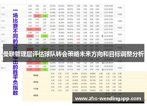 曼联管理层评估球队转会策略未来方向和目标调整分析