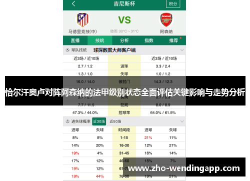 恰尔汗奥卢对阵阿森纳的法甲级别状态全面评估关键影响与走势分析