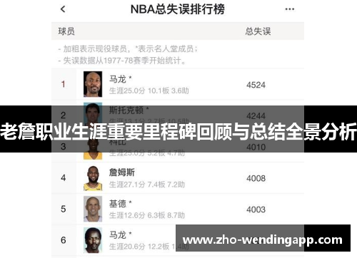 老詹职业生涯重要里程碑回顾与总结全景分析 老詹职业生涯重要里程碑回顾与总结全景分析