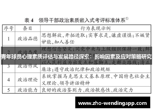青年球员心理素质评估与发展路径探索:影响因素及应对策略研究 青年球员心理素质评估与发展路径探索:影响因素及应对策略研究